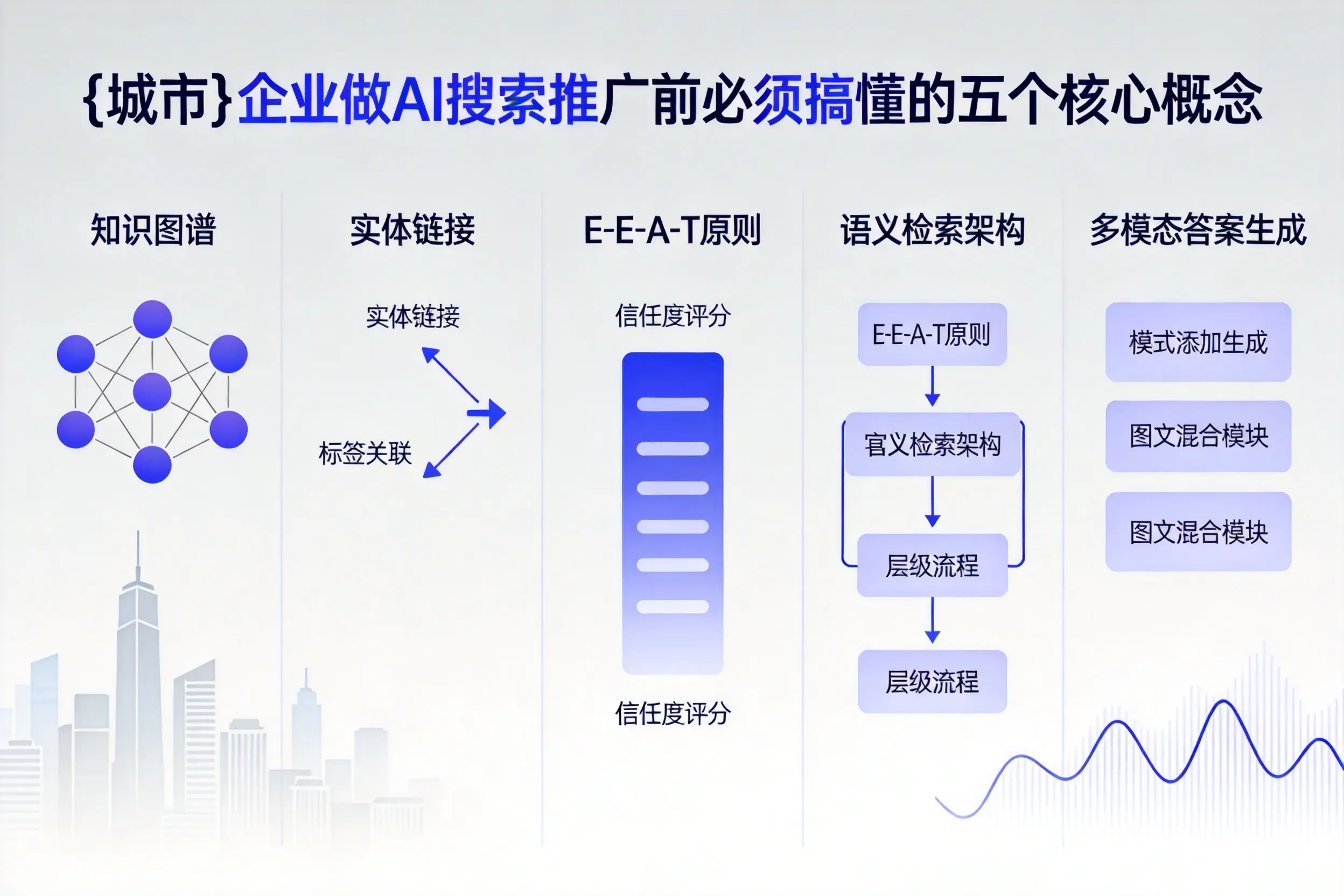 玉屏企业做AI搜索推广前必须搞懂的五个核心概念
