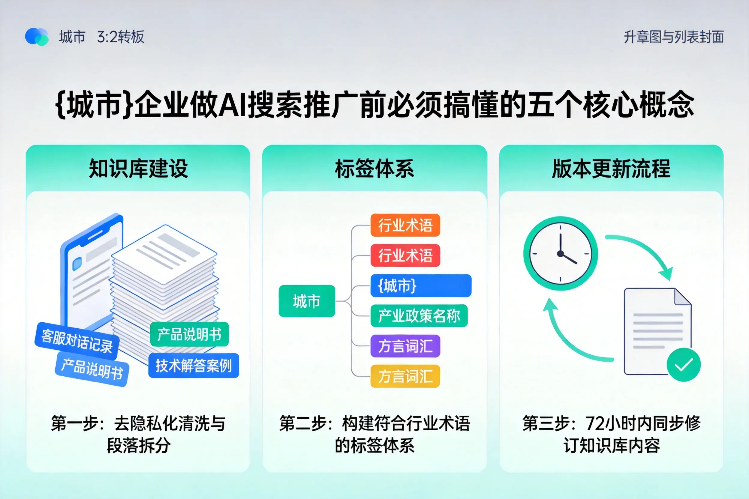 玉屏企业做AI搜索推广前必须搞懂的五个核心概念